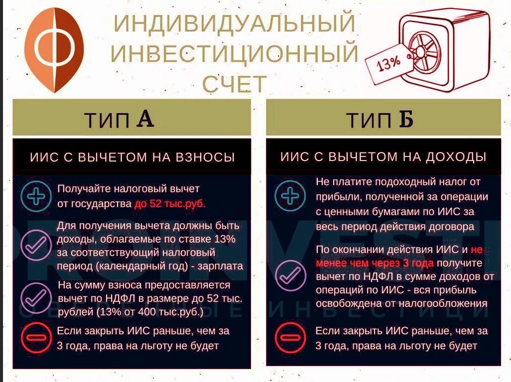 Налоговый вычет иис условия. Индивидуальный инвестиционный счет. ИИС индивидуальный инвестиционный счет. Инвистиционный нгалоговы вы. ИИС Тип а.