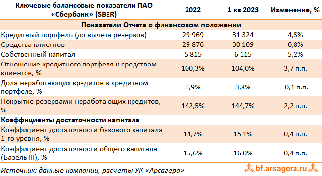 Календарь дивидендов 2023 российских акциям