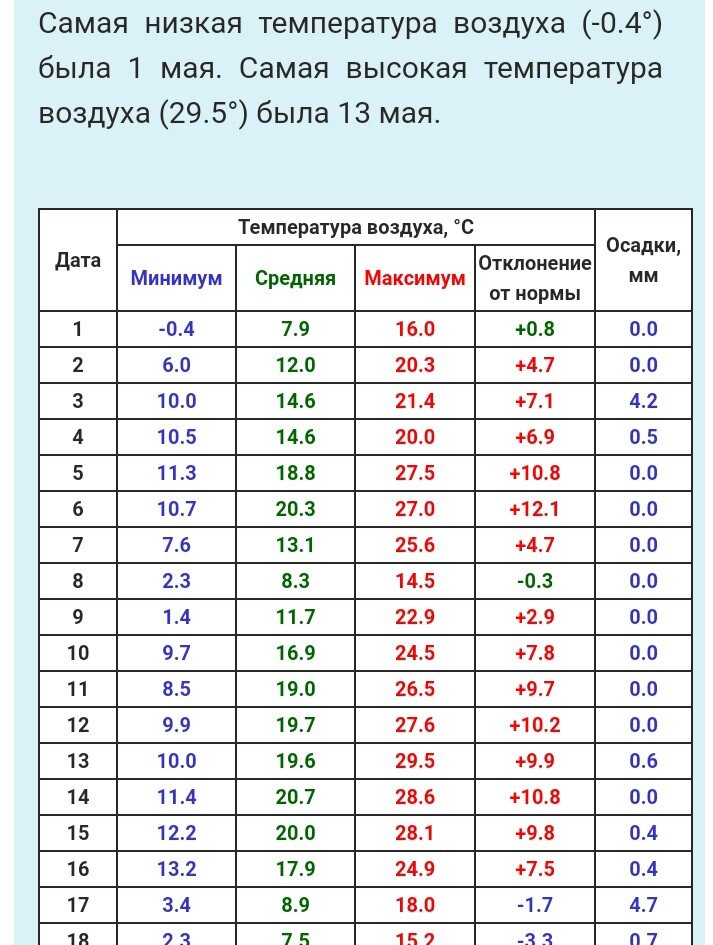 Май 2010
