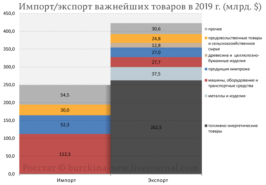 Как Путин сделал из России неоколонию Запада, но обвиняет в этом сам Запад