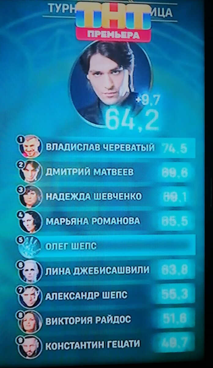 Первые тройки в битве экстрасенсов сильнейших