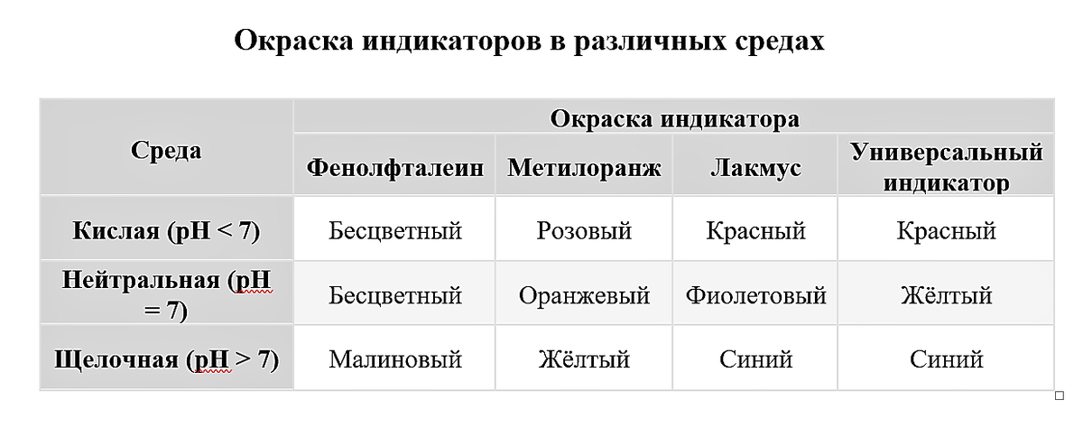 Индикатор лакмус в щелочной среде становится каким. Индикатор лакмус в щелочной среде становится каким