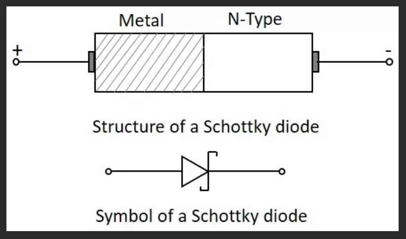 Диод SBR диод Шоттки