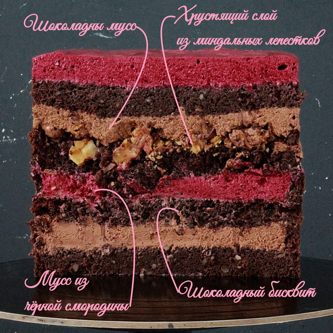 Вкусные начинки для торта