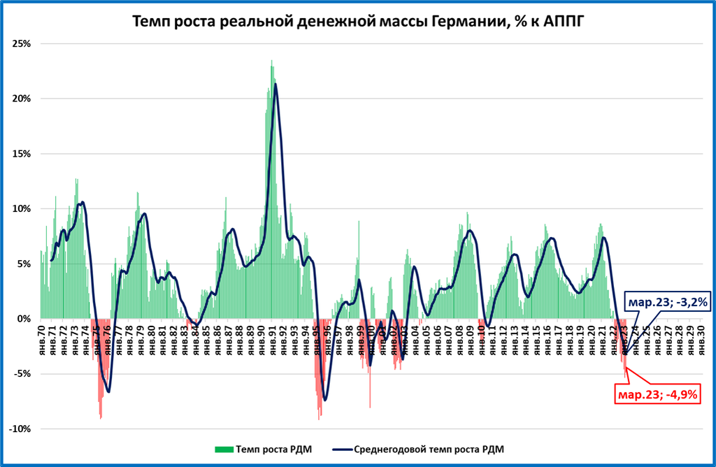 Ввп 1 квартал. Темпы роста ВВП Армении. Рост экономики Армении в 2023.