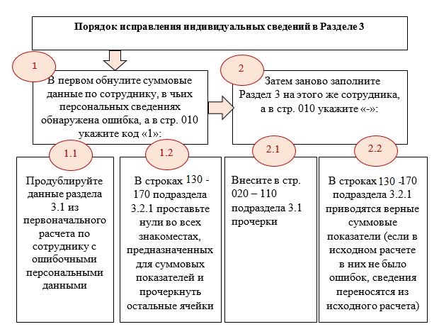 Ошибка контрольных соотношений в рсв. 0400400018 ошибка в рсв. Код ошибки 0400500003. 0400400011 что за ошибка. Код ошибки 0400500003.