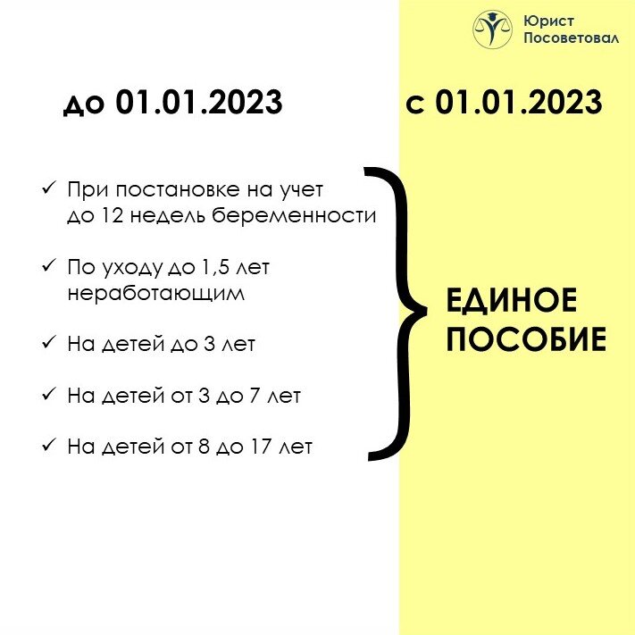 Единое пособие в мае 2023. Еди́ное пособие январь 2025.