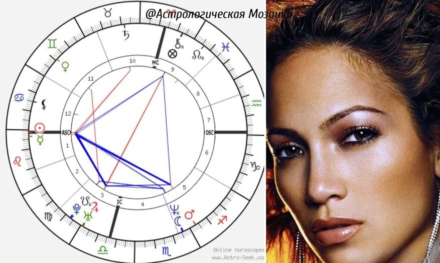 Ascendente y luna calcular