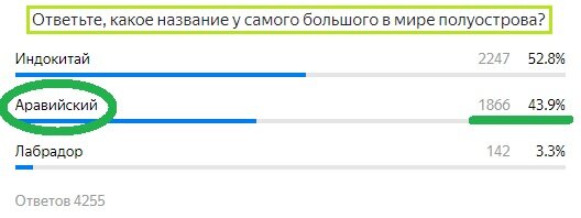 Вопрос с предыдущего теста. Правильный ответ- Аравийский