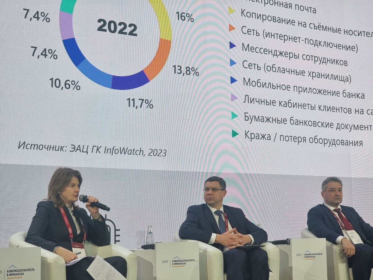 Наталья Касперская, президент ГК InfoWatch, председатель правления ассоциации разработчиков программных продуктов (АРПП) «Отечественный софт» - в Екатеринбурге