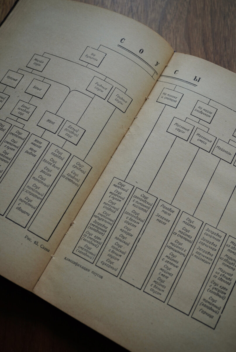 Кулинарная книга 1958 г. «Кулинария» | Реджина МИР Нейдорф | Дзен