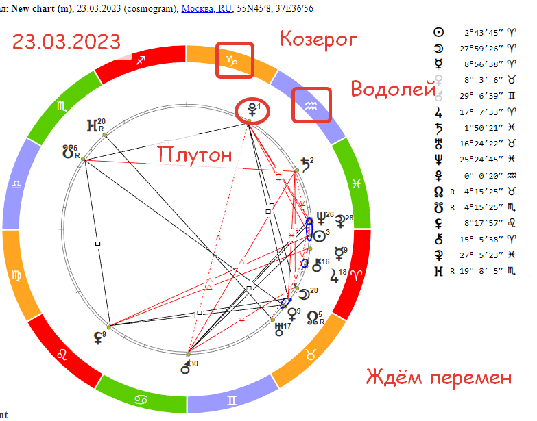 Что принесёт Плутон знаку Козерог? Гороскоп на 23.03.2023 года.