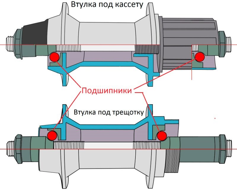 Как снять барабан втулки ПРОБЛЕМА сломанных осей. ПЕРЕДЕЛКА ВТУЛКИ велосипеда с насыпного НА ПРОМПОДШИПНИ
