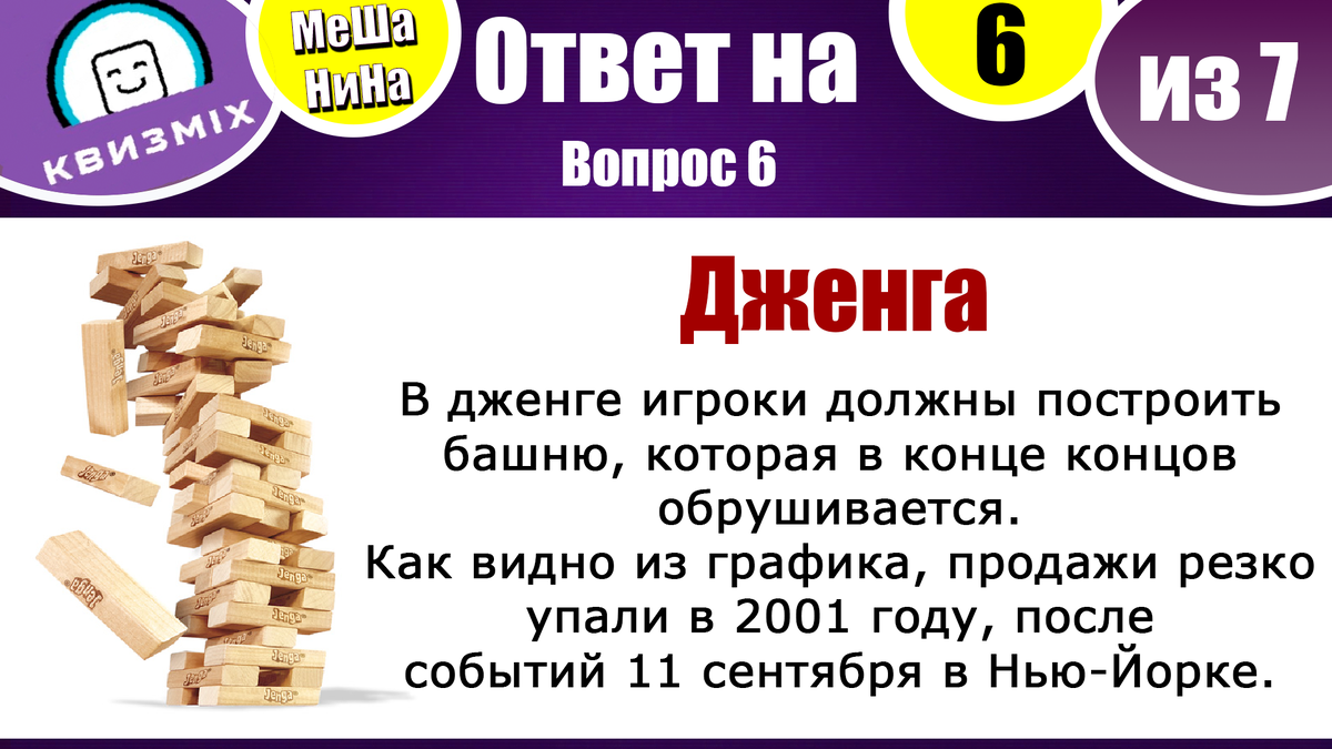 Вопросы на логику и сообразительность #148 ☕ 7 интересных вопросов, которые  позволят вам проявить свой интеллект. | КвизMix Тесты и вопросы на логику |  Дзен