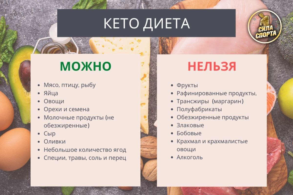 Кето диета меню отзывы