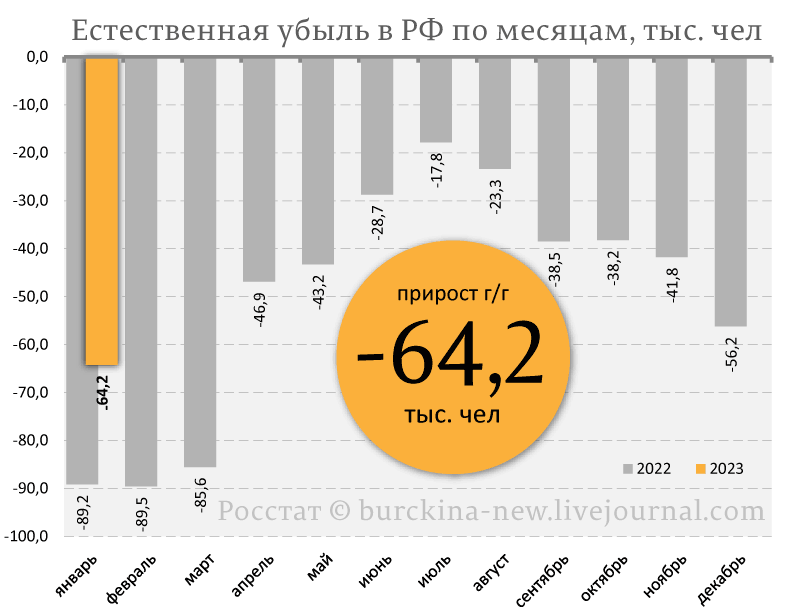 Национальный проект демография 2023