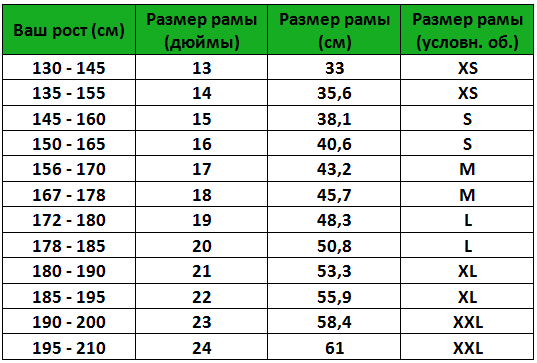 Универсальная таблица подбора. Источник: nakolesah.guru