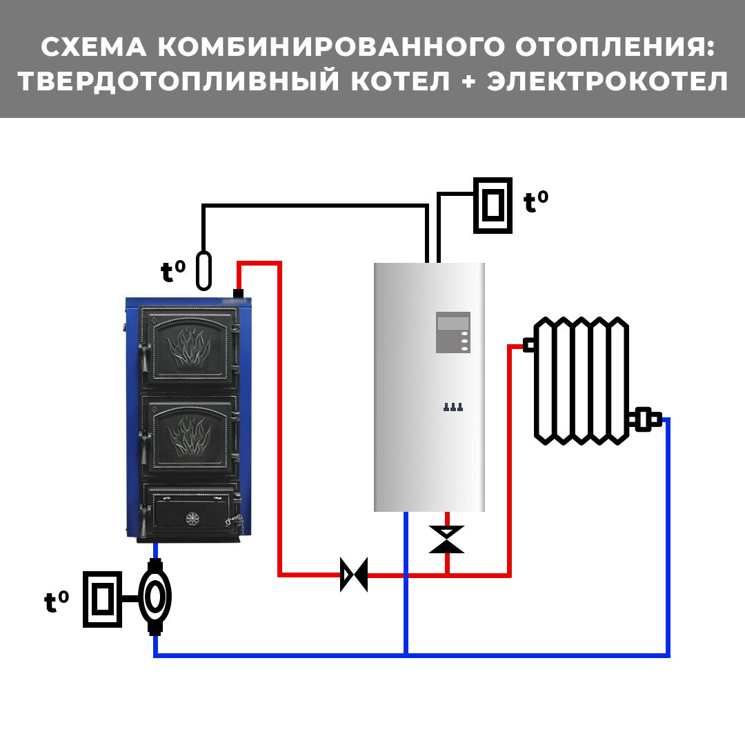 Подключение твердотопливных котлов (схемы) - Блог Romstal