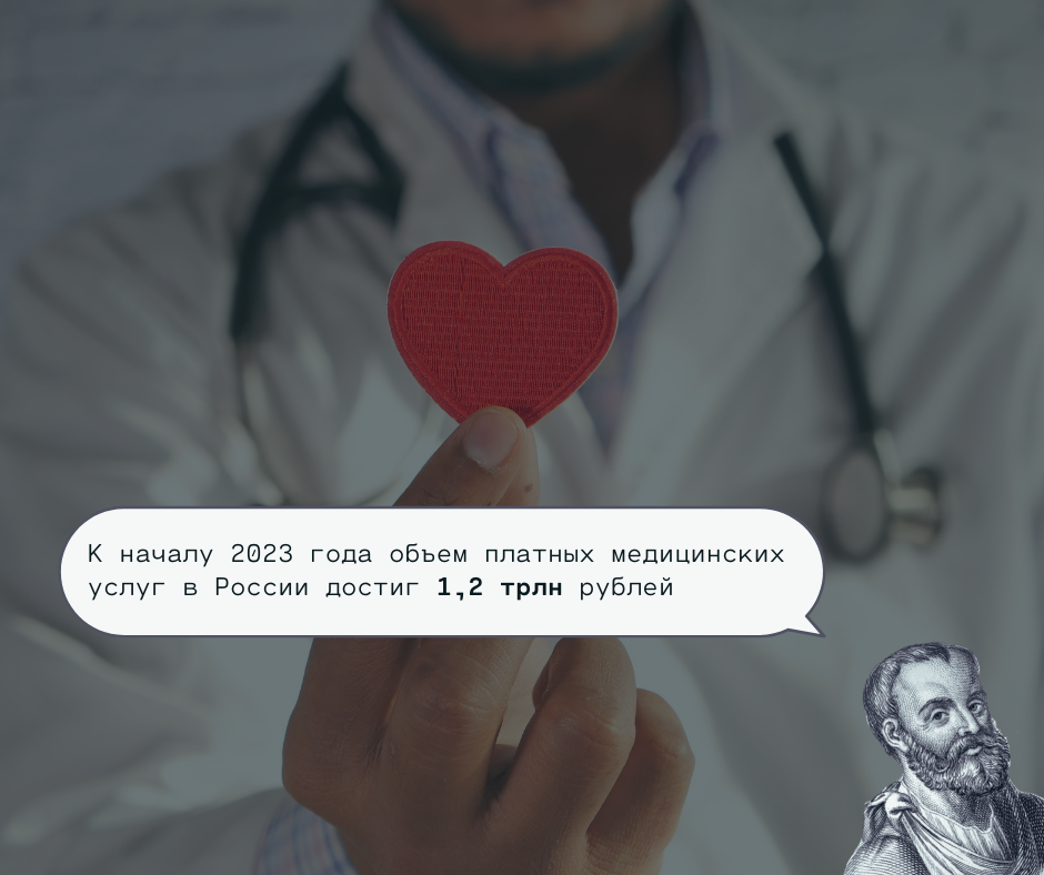 За последние два года объем платных медуслуг значительно вырос: на 26% в 2021 году и еще 8% – в 2022 году.