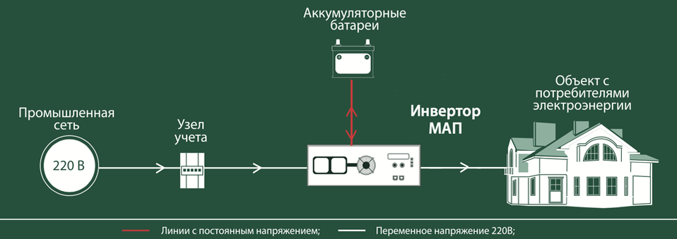 Сколько напряжения потребляет холодильник