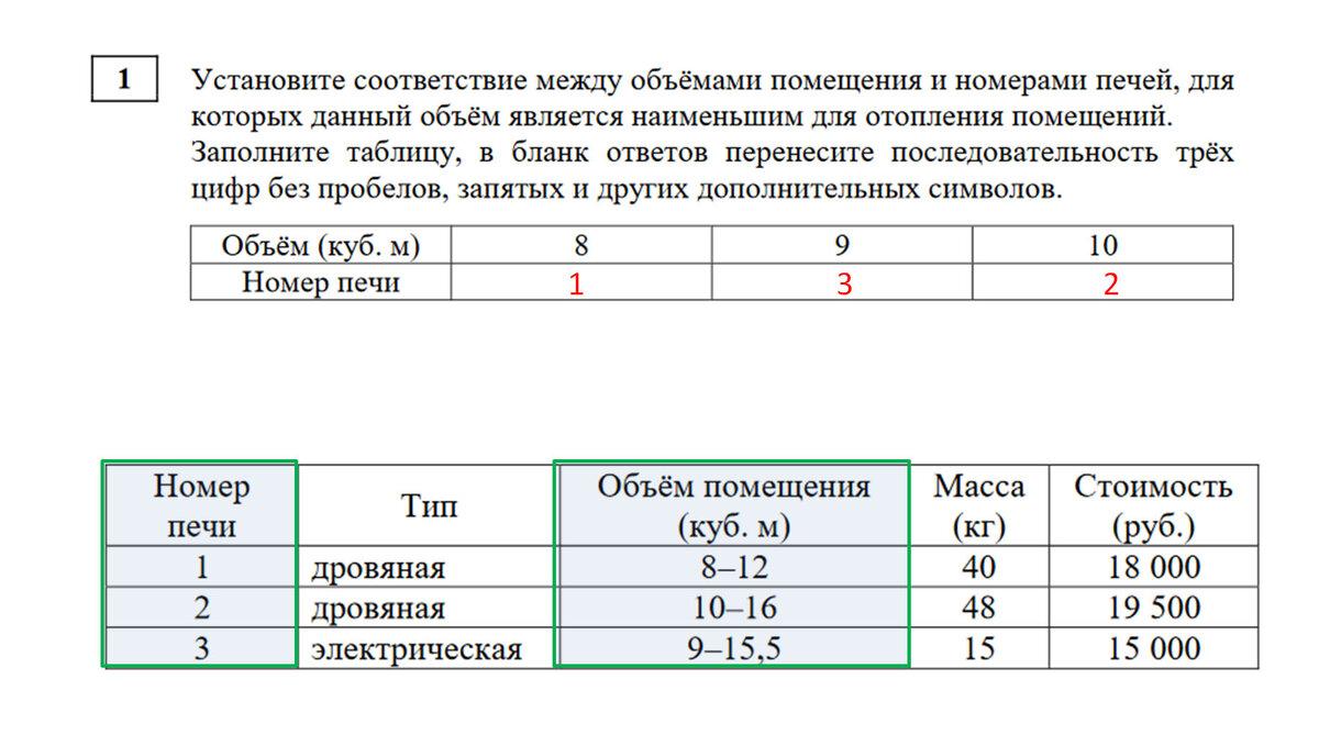 ЗАДАЧА про ПАРНОЕ помещение Тренировочная работа №4 ОГЭ от 31.01.2023 | ОГЭ  математика | Дзен