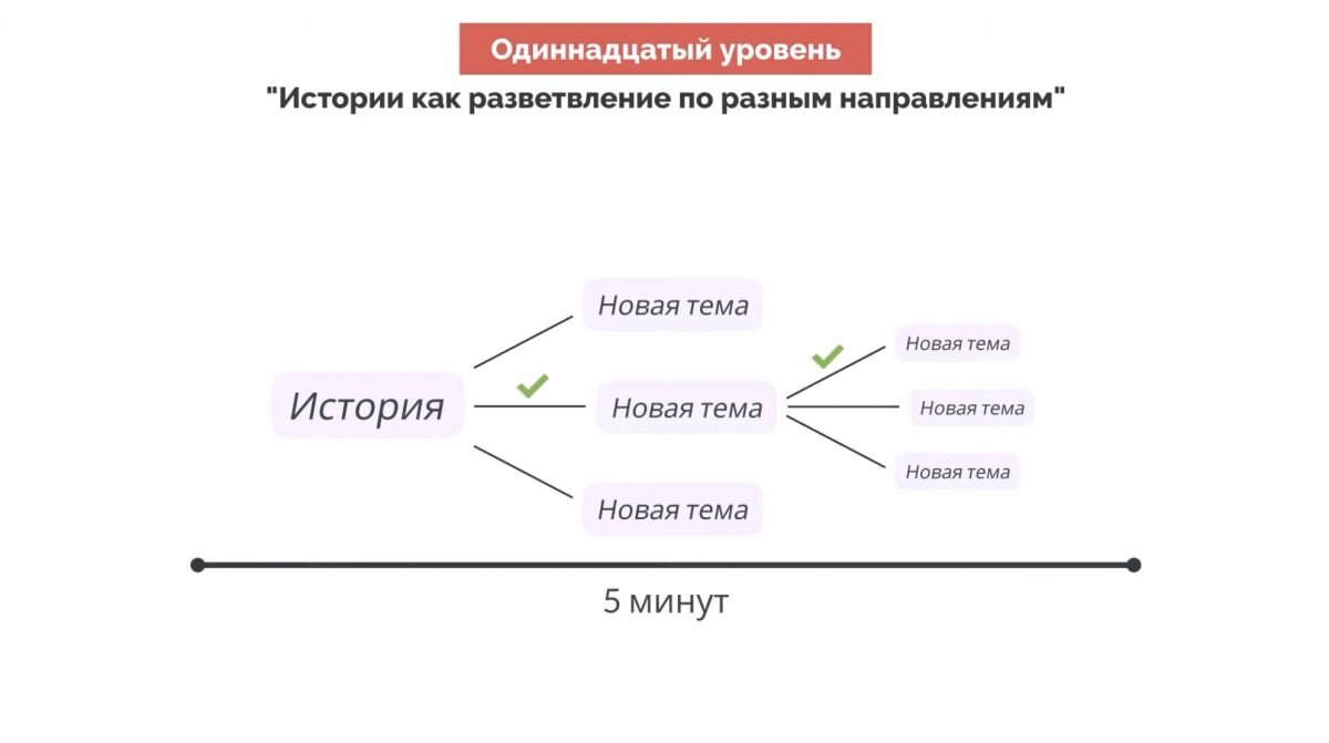 Как выучить пересказ по истории. Теория посылов к агрессии л. Берковица. Кредитора и должника схема. Переуступка долга проводки. Переуступка займа проводки в бухгалтерском учете.