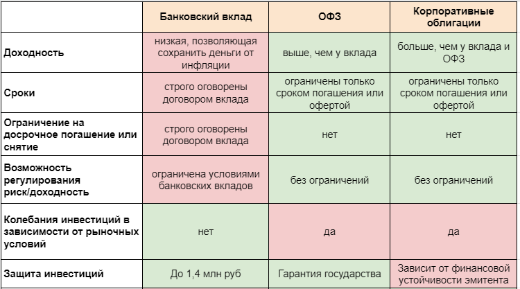 Особенности банковских вкладов