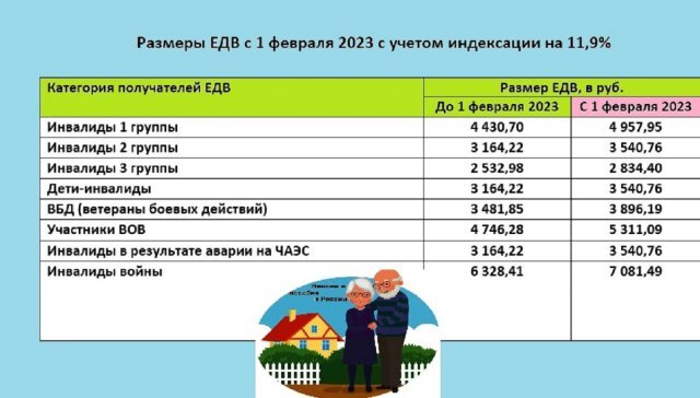 Фото: "Пенсии и пособия в России» в ВК