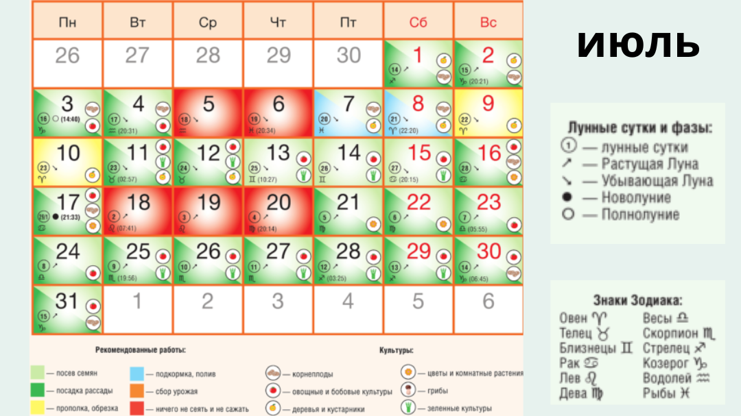 Посевной календарь сибири июнь 2025
