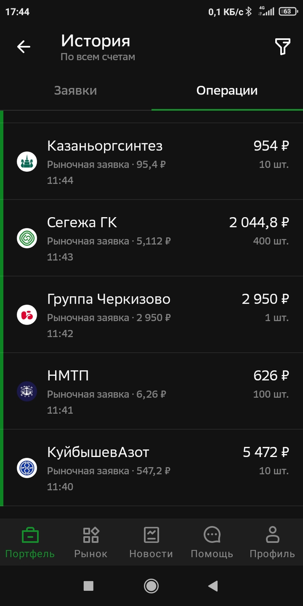 Все покупки получились копеечные
