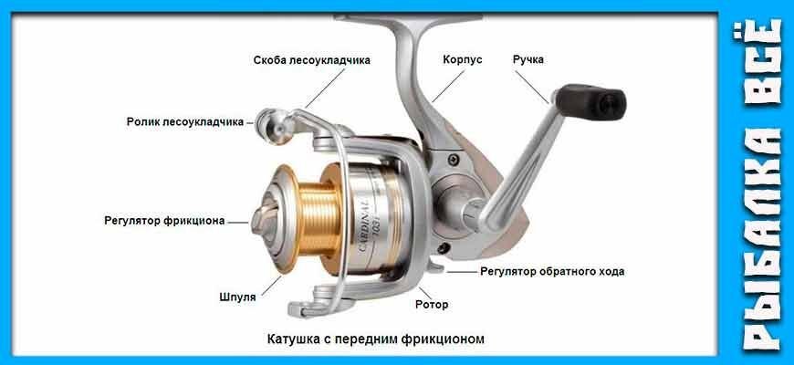 Фрикцион катушек Фрикцион катушек