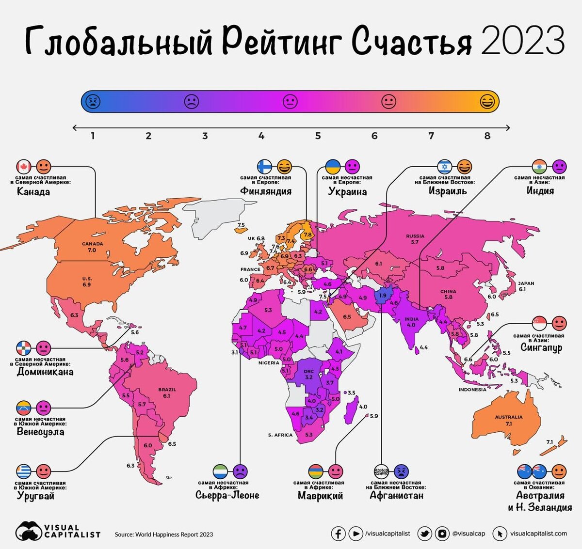 Занимает лидирующее место в мире