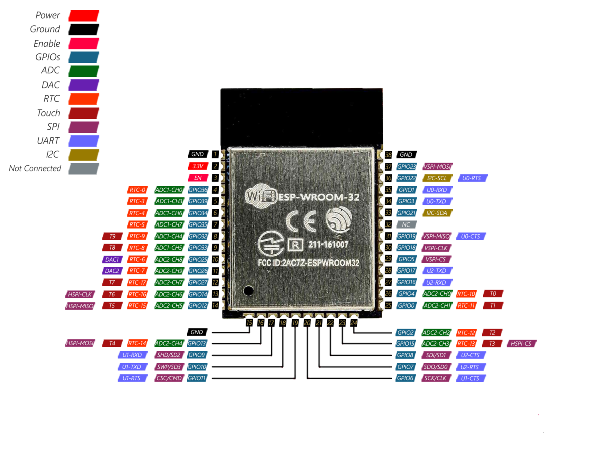 Esp32 wroom распиновка. Esp32-wroom-32d pinout. Esp32 распиновка. Esp32 wroom Pins. Esp32 wroom 38 pinout.