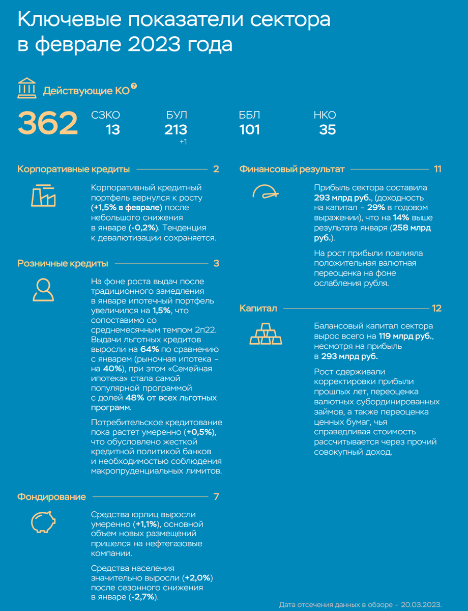 Статистика, графики, новости - 23.03.2023