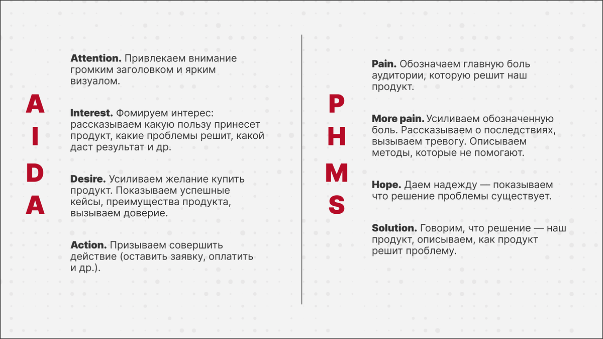 Классические формулы продающего лендинга