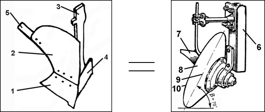 Рабочие органы: а - корпус плуга, б - сферический диск. 1 – лемех; 2 – отвал; 3 – стойка; 4 – полевая доска; 5 – перо отвала; 6 – стойка; 7 – чистик; 8 – сферический; диск; 9 – плоскость вращения диска; 10 – режущая кромка; β – угол наклона к дну борозды