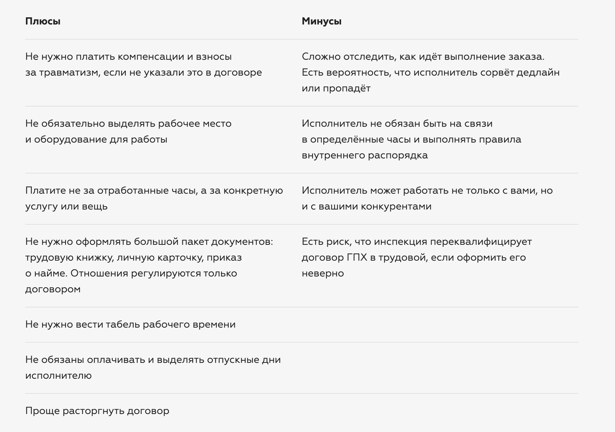 Договор ГПХ: что это и как правильно его составить | Справочная — медиа о  бизнесе | Дзен