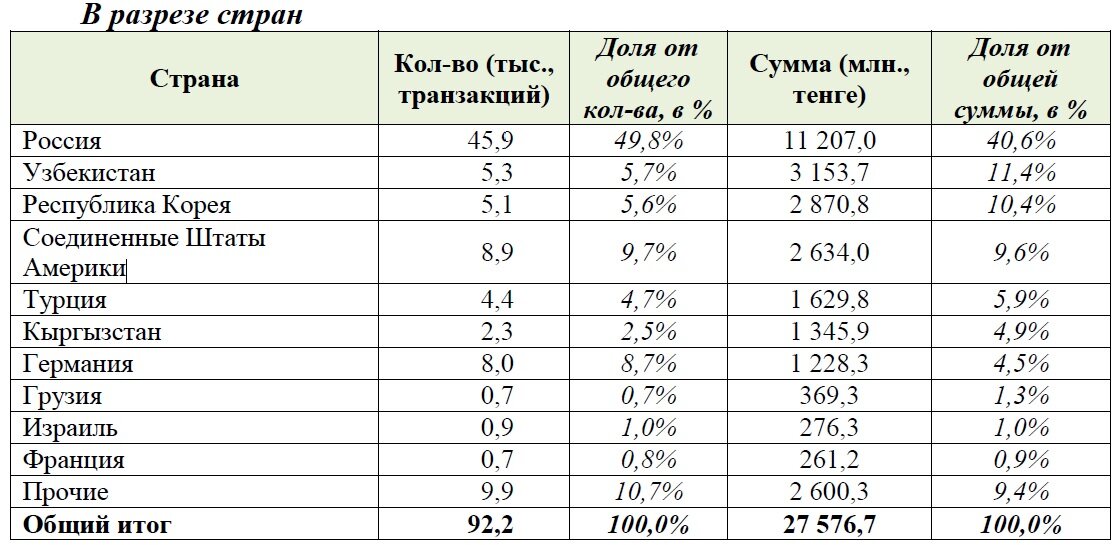 Перевод денег в казахстан