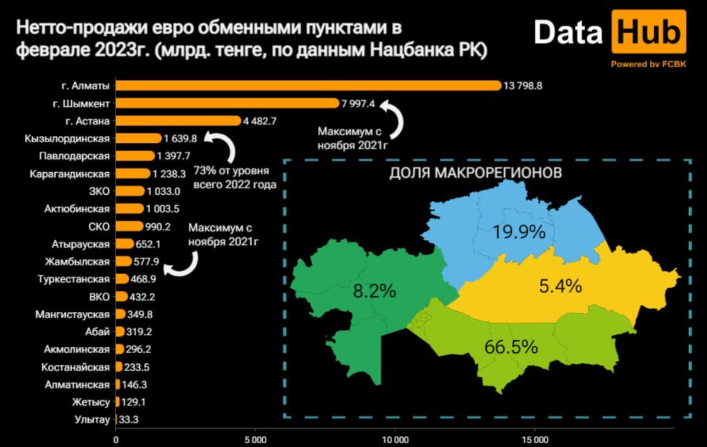 Карта областей казахстана 2023