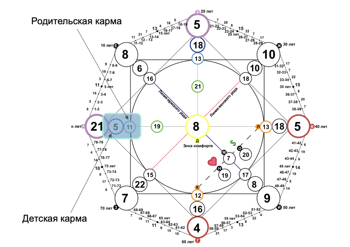 Кармическая матрица судьбы