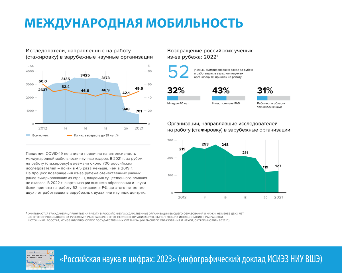 Перечень автомобилей минпромторга на 2023. Москва 2023 цифры. Карелия в цифрах 2023 год. Промышленное производство статистика в цифрах 2023 год.