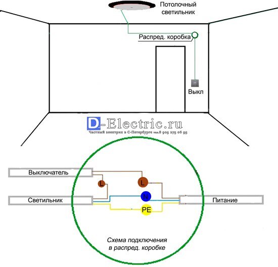 Схема разводки электропроводки на лампочки. Схема соединения квартирной электропроводки. Схема подключения трехжильного провода на свет. Правильная схема подключения электропроводки. Подключить освещение в квартире.