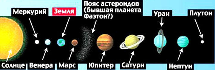 Планета фаэтон фото