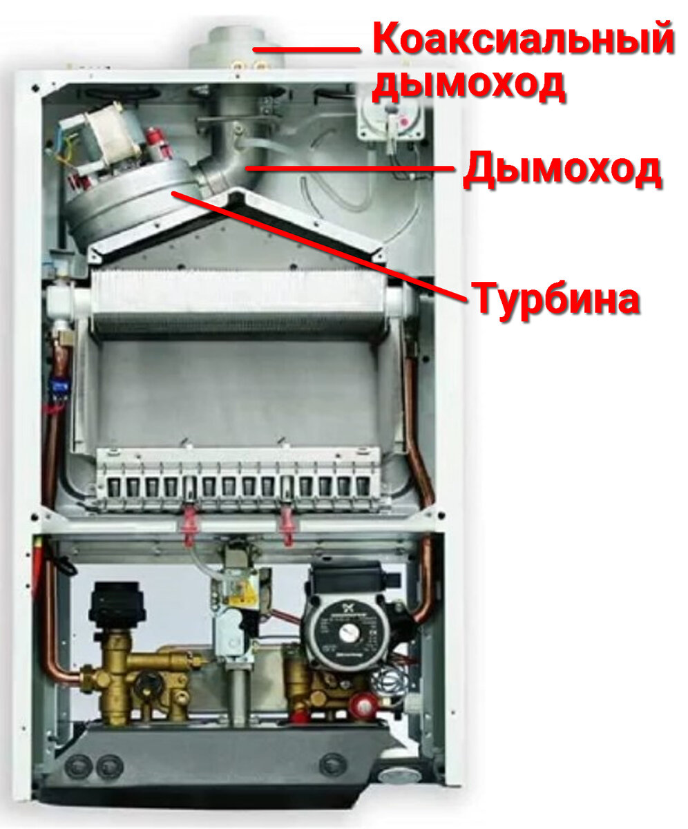 Газовые котлы для отопления дома: расчет необходимой мощности