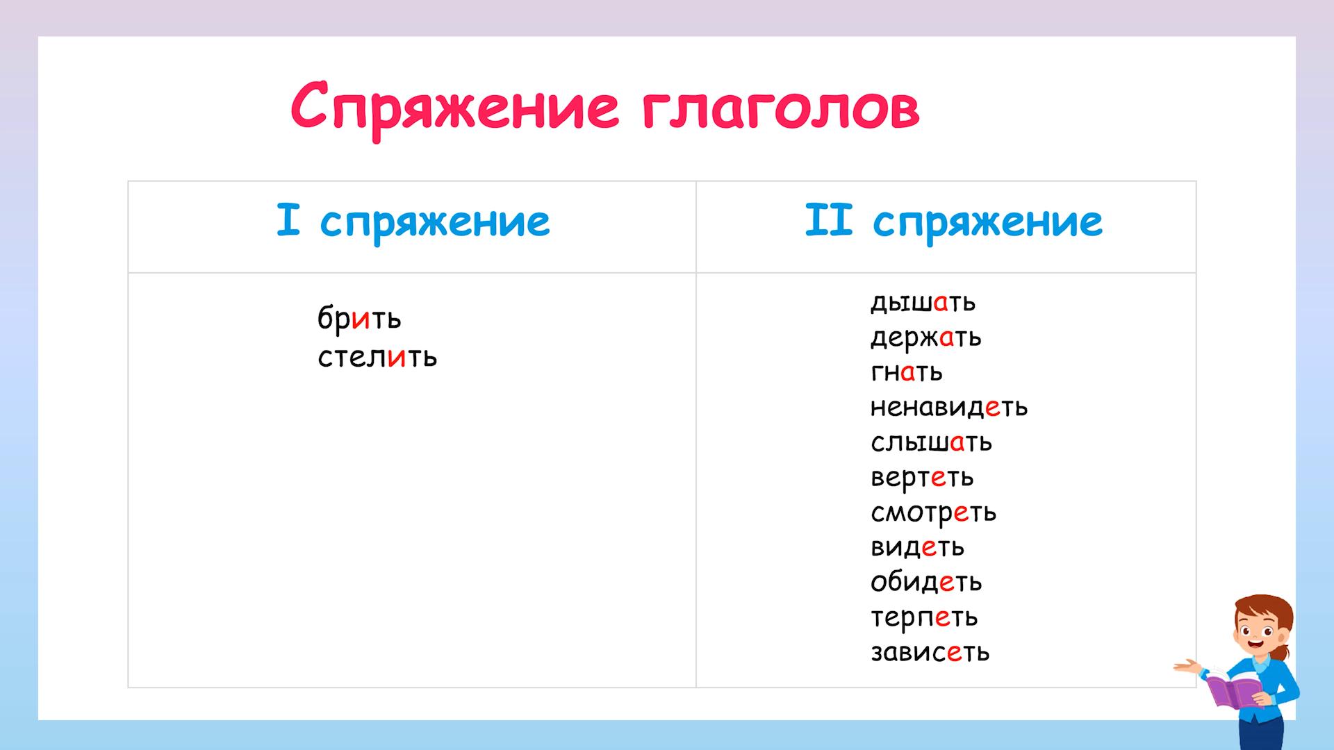 Глаголы исключения 1 и 2 спряжения. Стишок | Русский язык