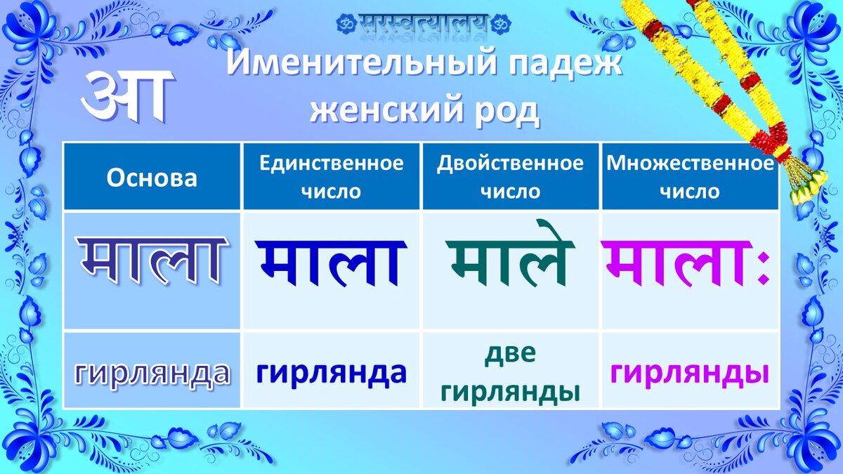 Схема образования какого ветра приведена на рисунке ответ дайте в именительном падеже