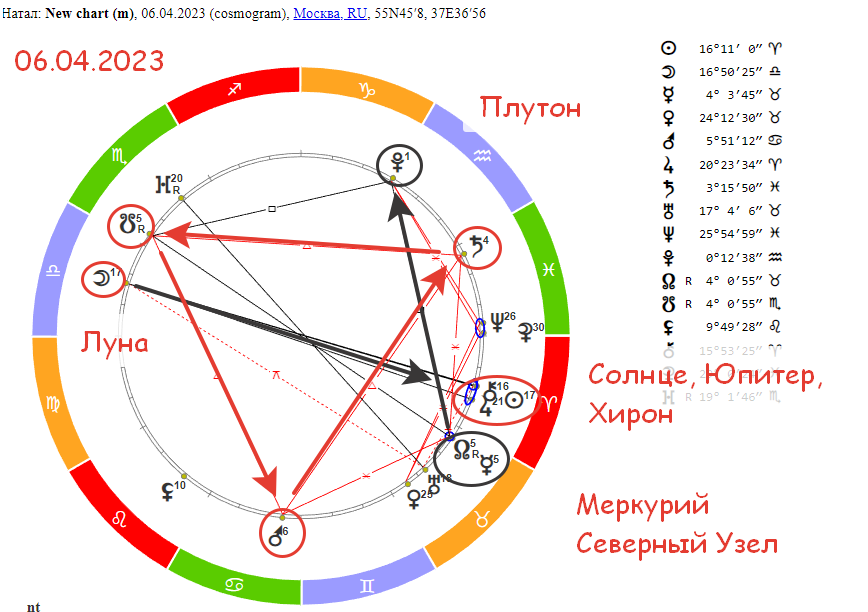 Гороскоп неделя 24