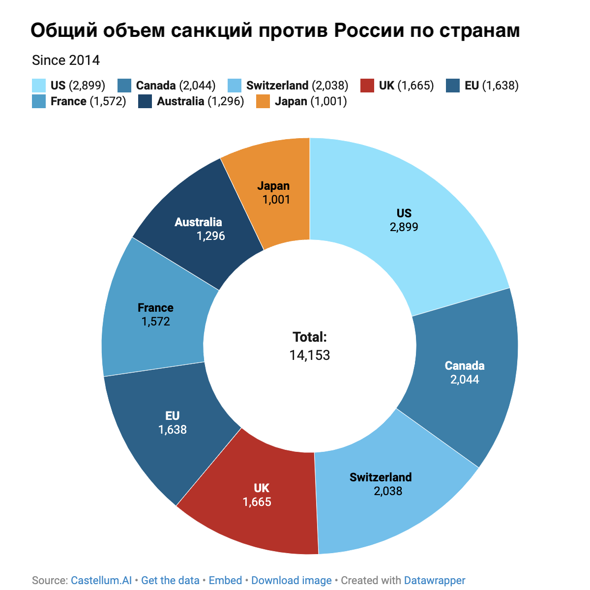 Санкции в цифрах