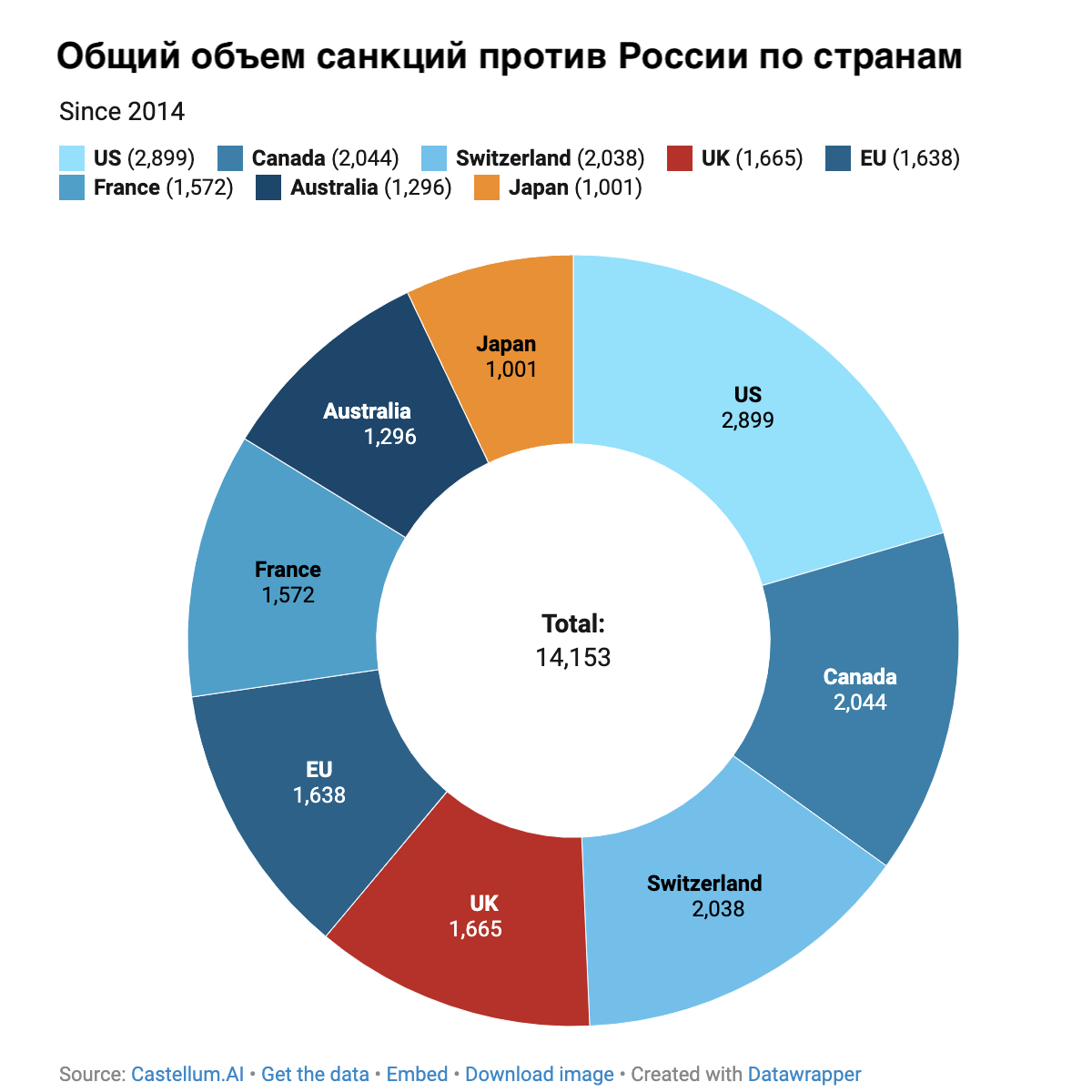 Санкции в 2014 году в России. Санкции против России 2014 2022. Количество санкций против России. Санкции против России с 2010 года.