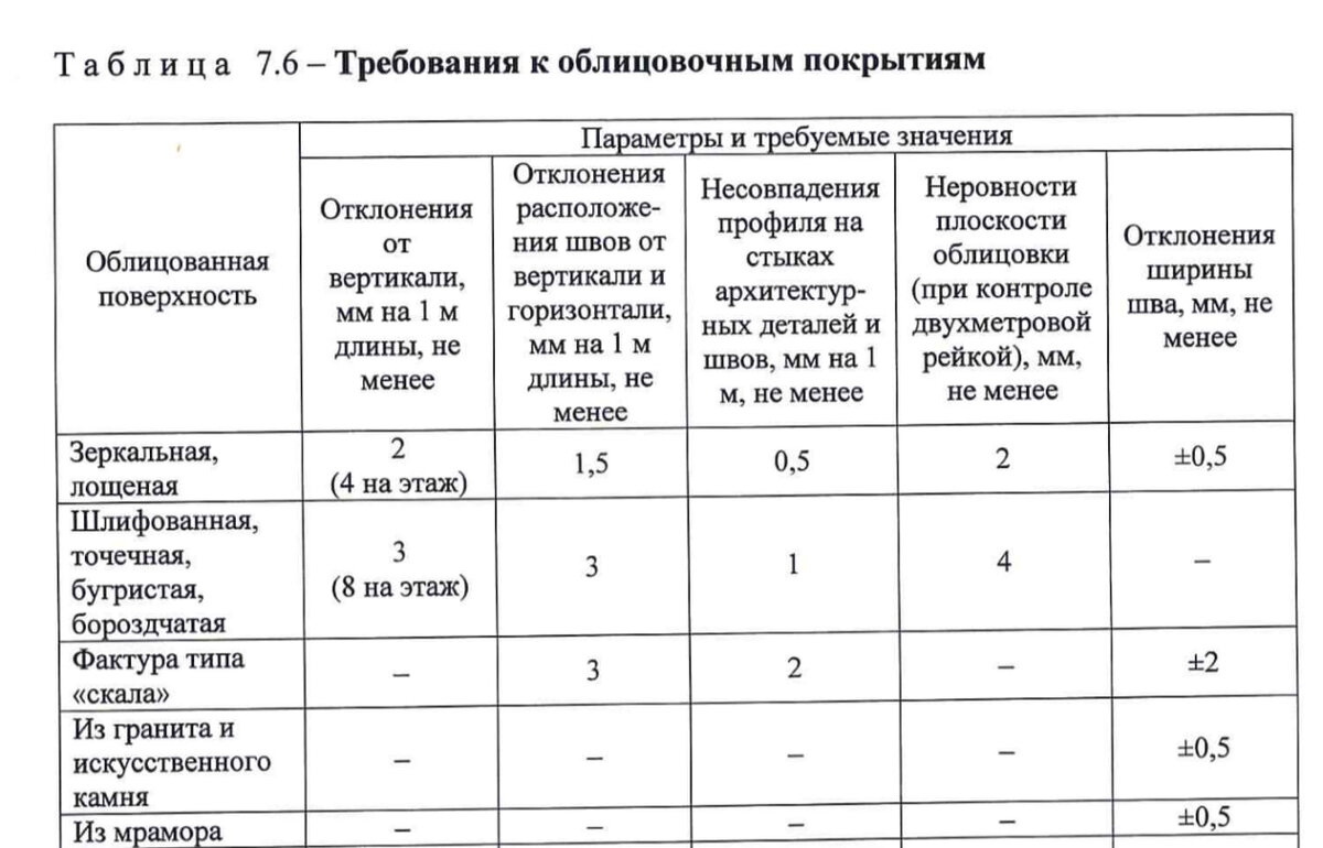 Просьба Заказчицы влезть в шкуру Технадзора (проверить штукатурку)  обернулась 2-мя бессонными ночами. *Жаль это случилось не 7 лет назад |  BLOG.ПЛИТОЧНИКА | Дзен